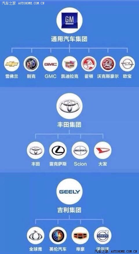 发过主要汽车品牌