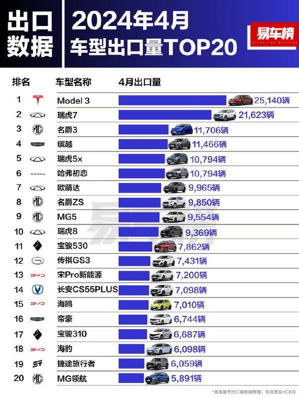 汽车品牌出口销量