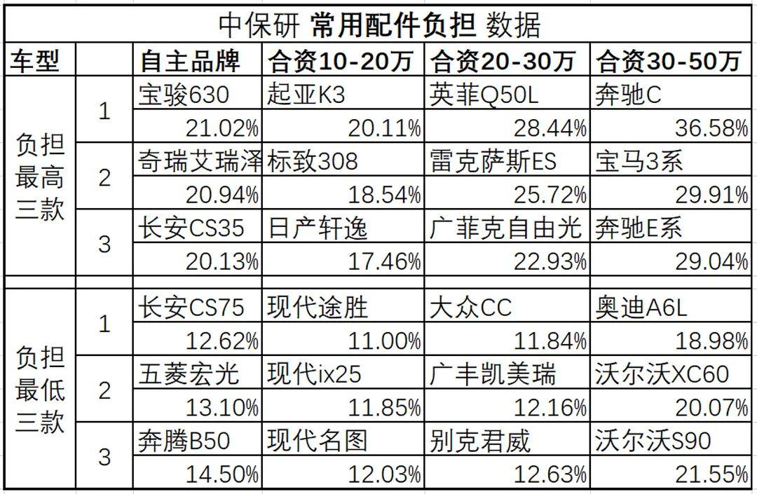 2021汽车品牌列表