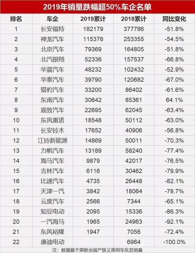 日本汽车品牌亏损