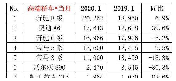 德国汽车品牌降价，市场竞争下的价格调整