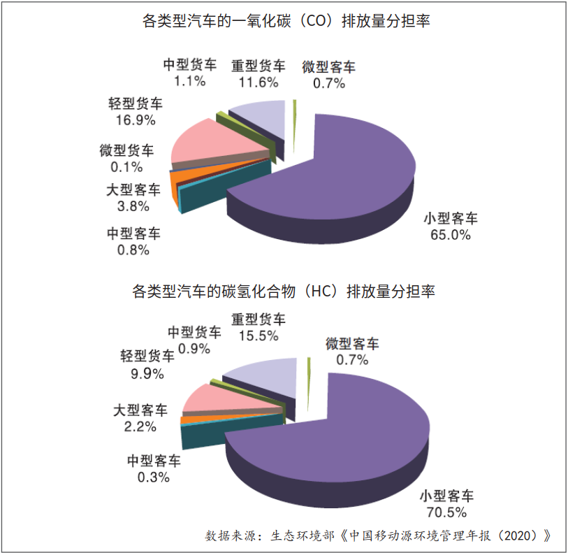 汽车品牌微观环境