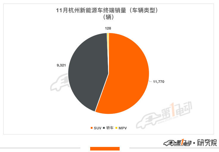 杭州汽车品牌销量分析