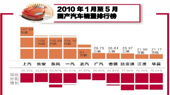 杭州汽车品牌销量分析