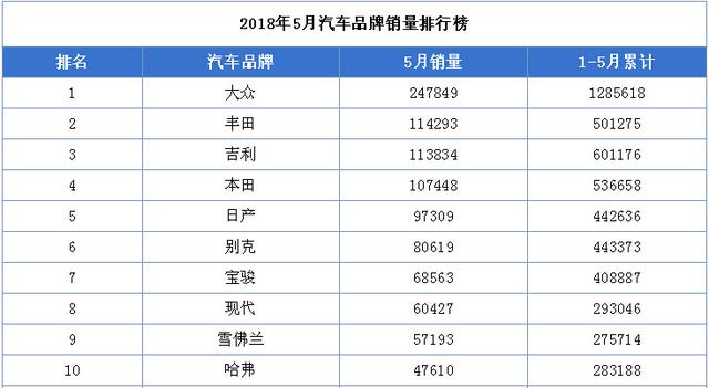 1月汽车品牌概览