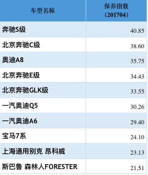 汽车品牌保养指南