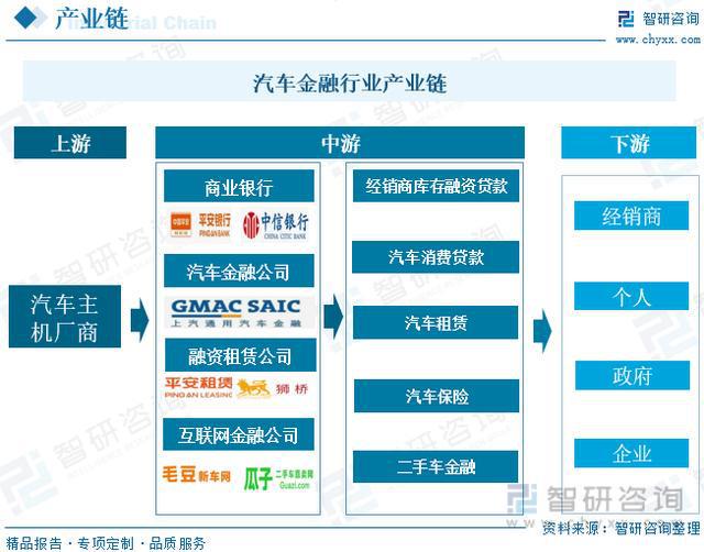 汽车品牌行业前景