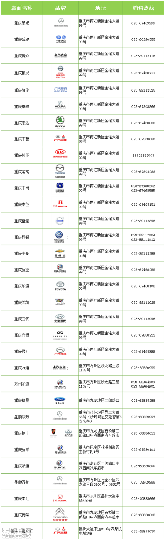 汽车品牌电话汇总