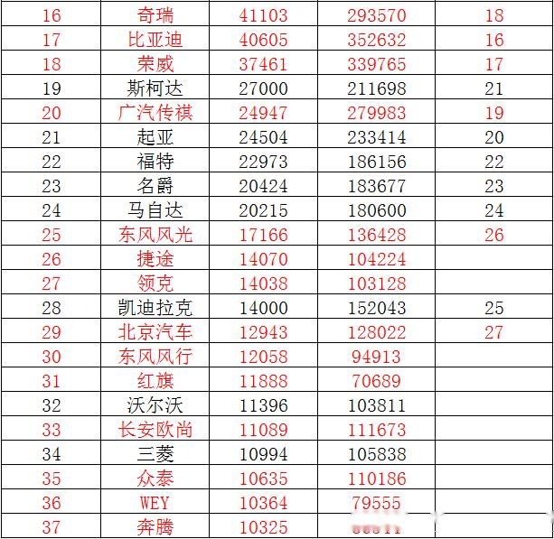 汽车品牌周销量排行榜