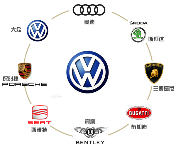 汽车品牌的瓜，揭秘那些你不知道的故事