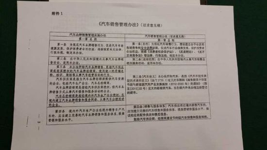 汽车品牌销售公告