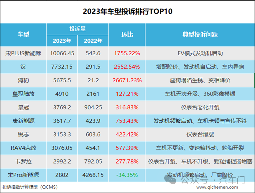 2023年外企汽车品牌排行