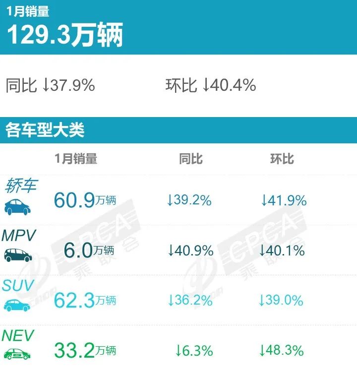 2023年外企汽车品牌排行