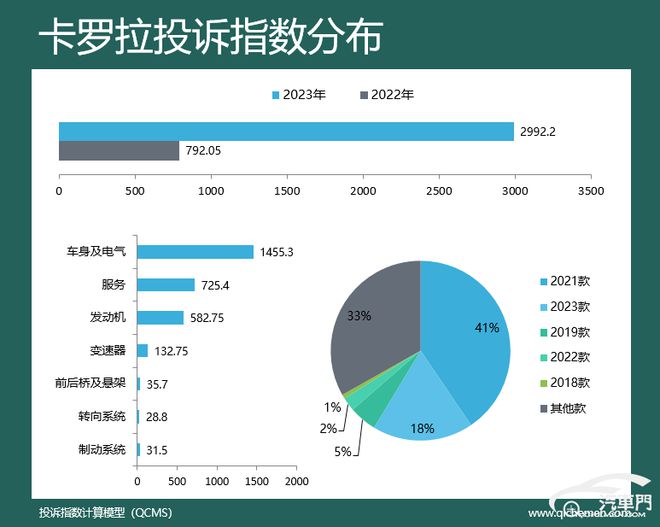 2023年外企汽车品牌排行