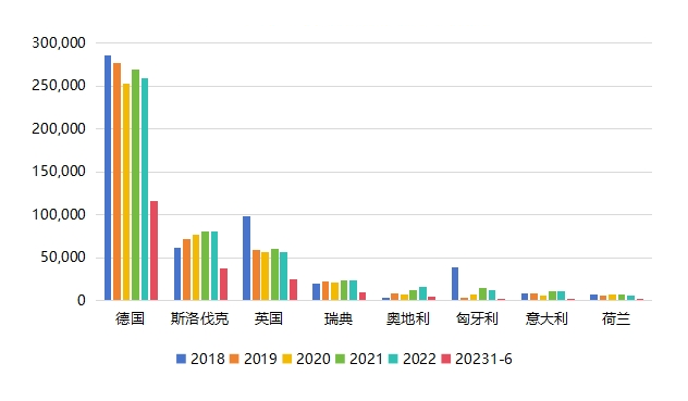 2023年外企汽车品牌排行