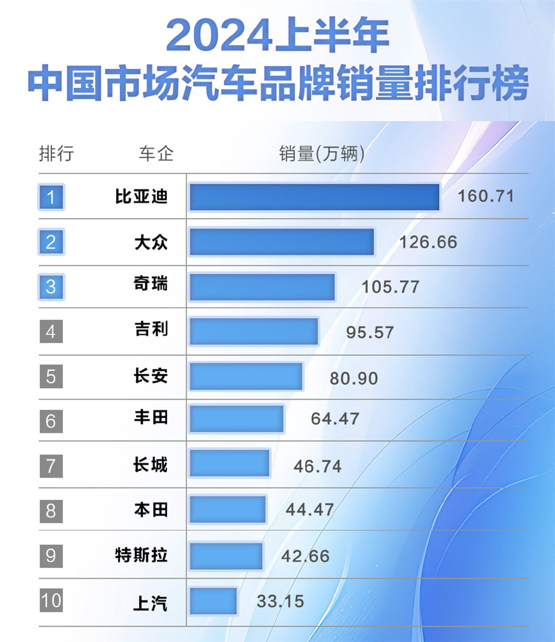 国内小汽车品牌的崛起