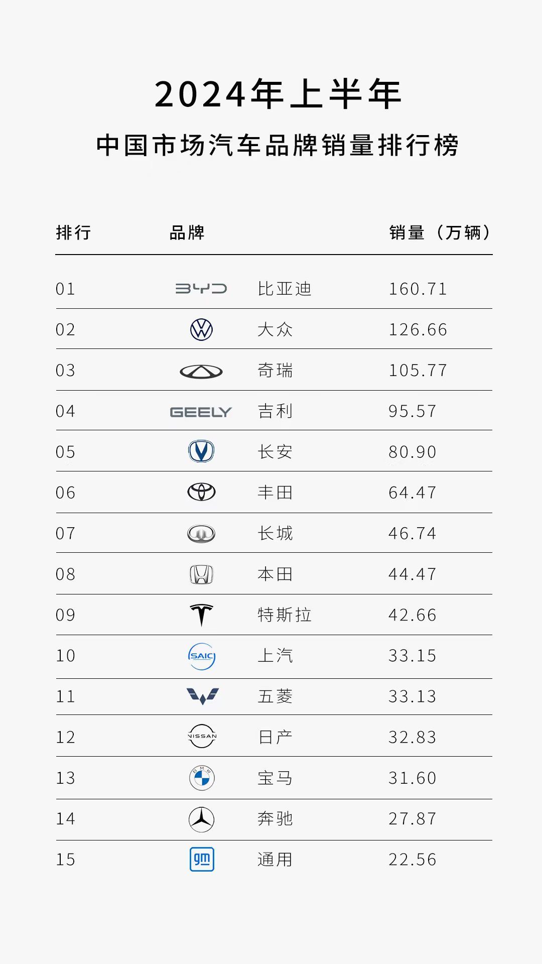 国内小汽车品牌的崛起