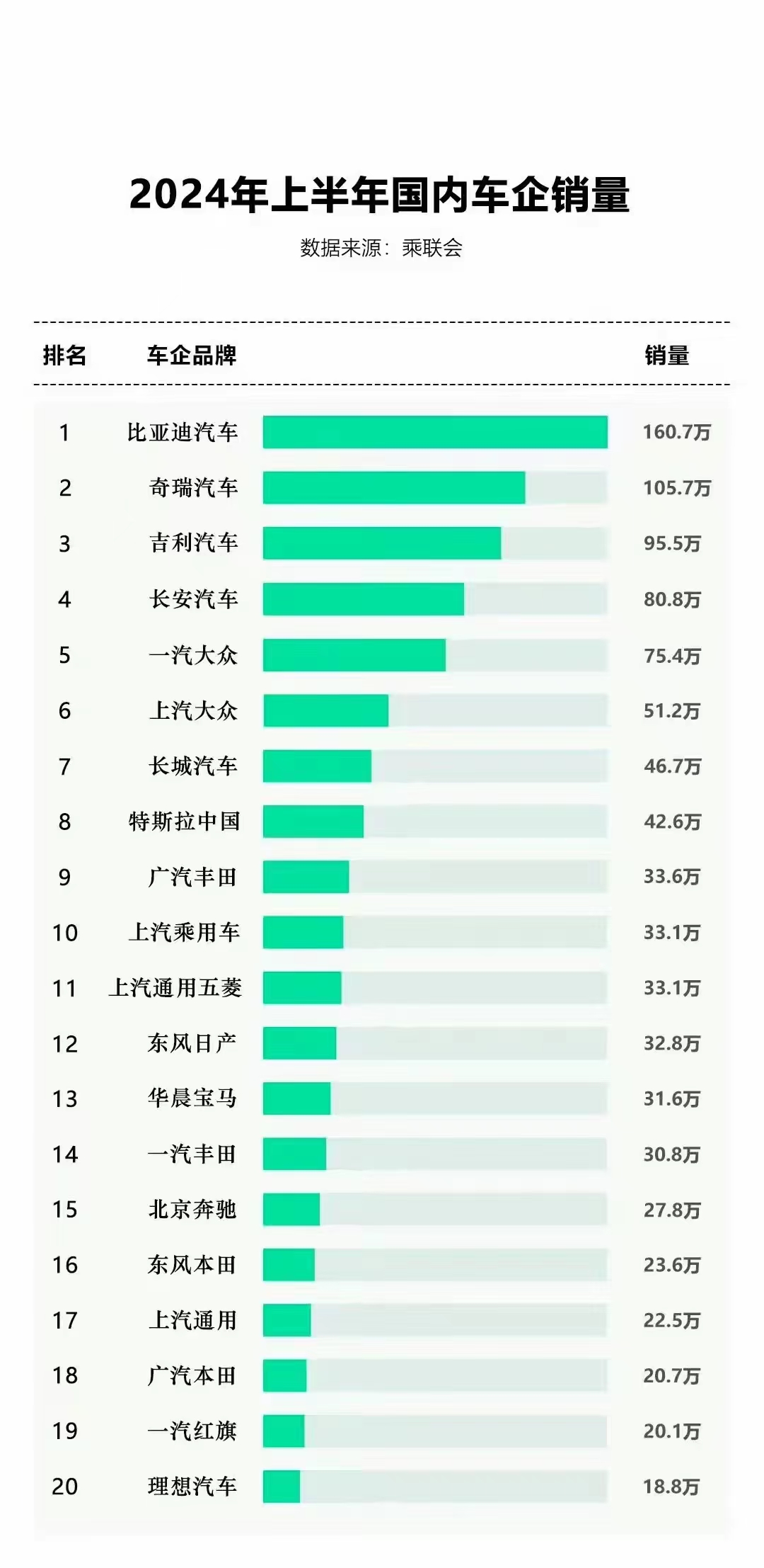 国内小汽车品牌的崛起