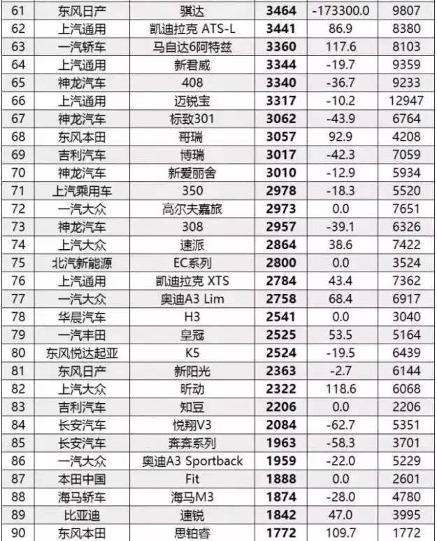 2017年汽车品牌销量排行榜