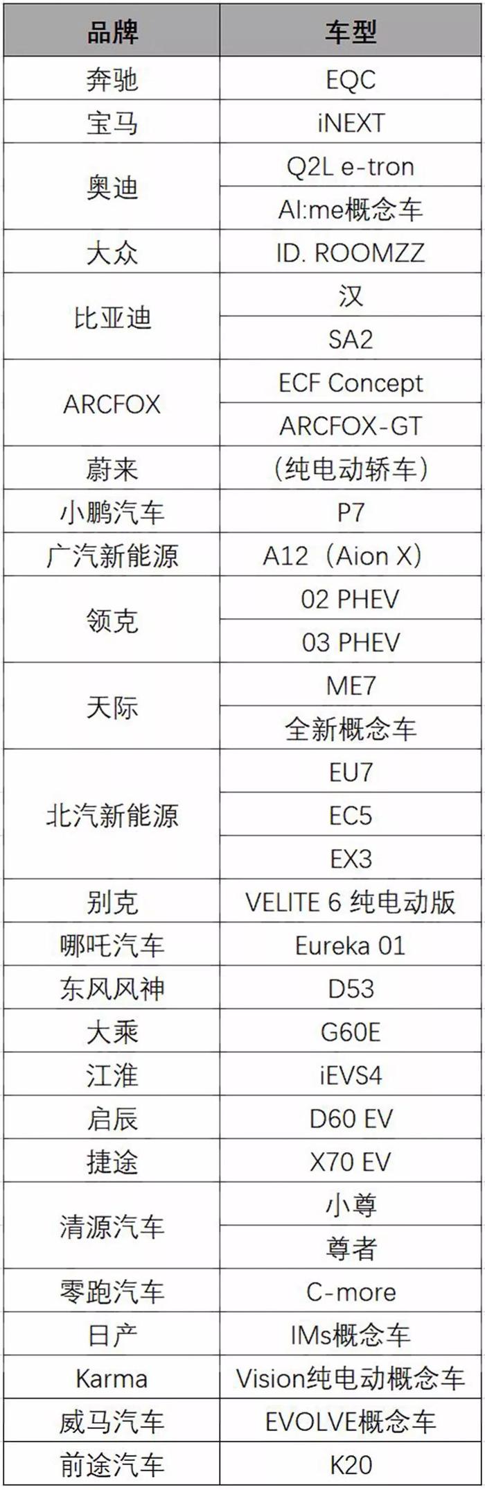 大量汽车品牌将推出新能源车型