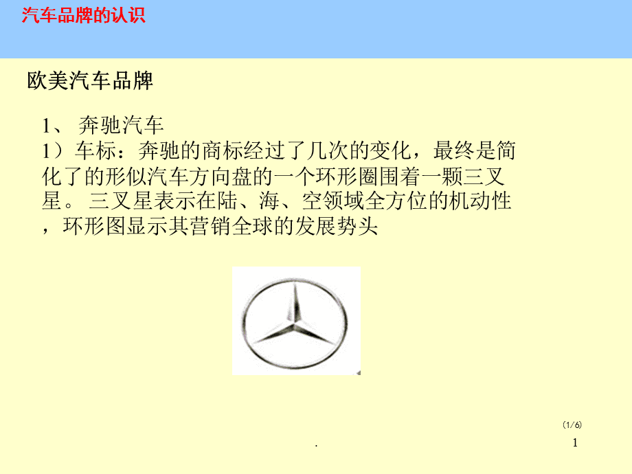 汽车品牌认知PPT