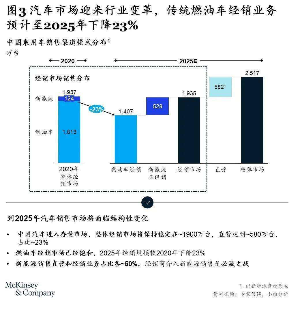 厂家直营汽车品牌，优势与机遇