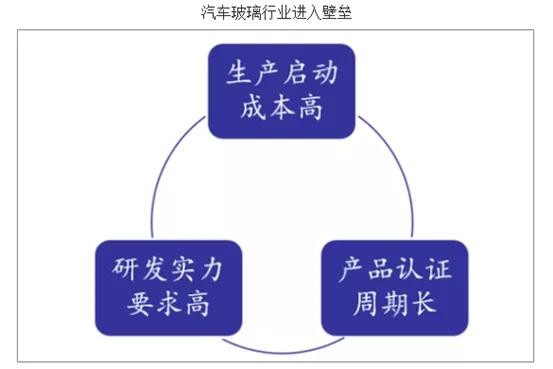 汽车品牌总资产，构建、保护与提升