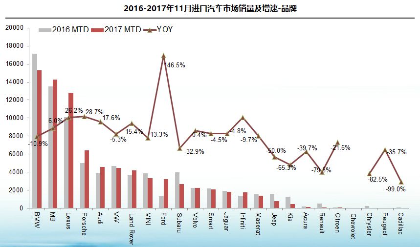 斯巴鲁汽车品牌销量分析