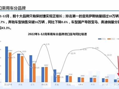 斯巴鲁汽车品牌销量分析