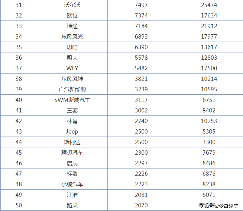 知名汽车品牌销量