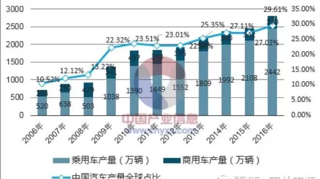 汽车品牌占比率