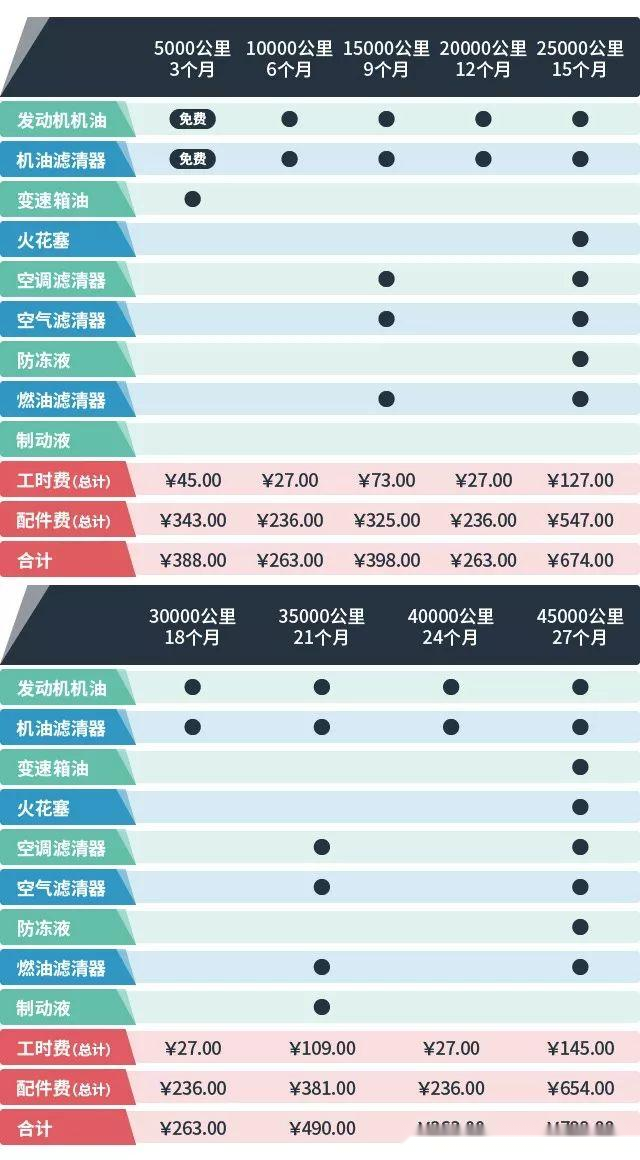 汽车品牌荣誉排名