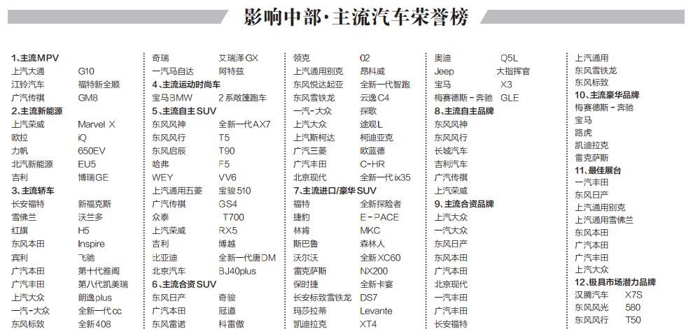 汽车品牌荣誉排名