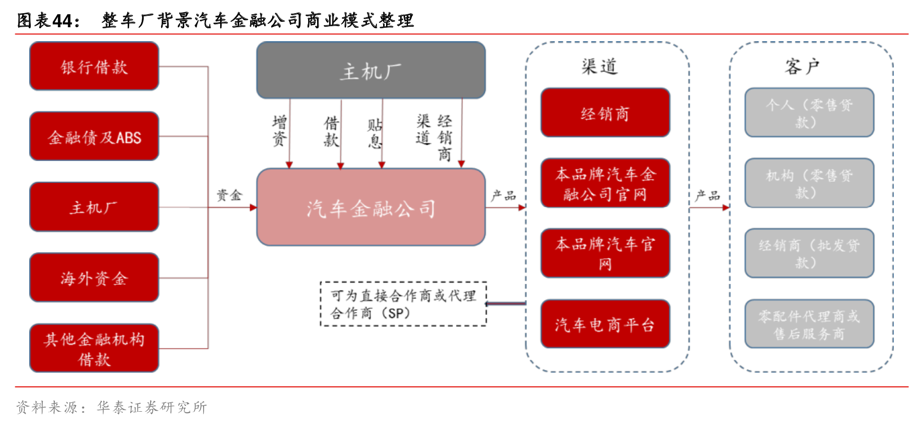 汽车品牌数量及种类分析