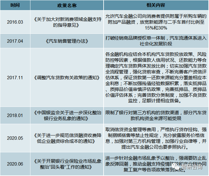 汽车品牌不良率