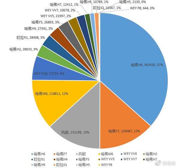 汽车品牌占有率分析表（2019汽车品牌市场占有率排行）