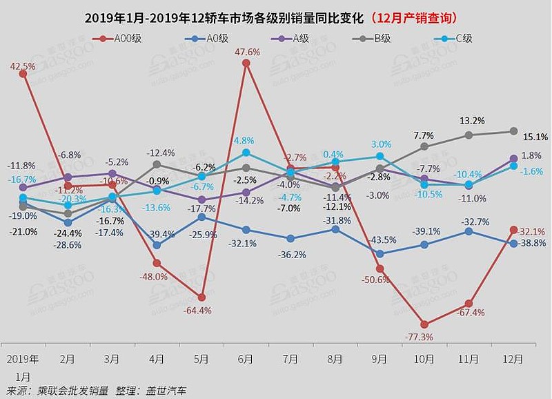 汽车品牌占有率分析表（2019汽车品牌市场占有率排行）