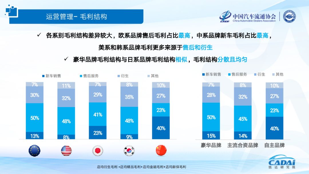 汽车品牌市场研究