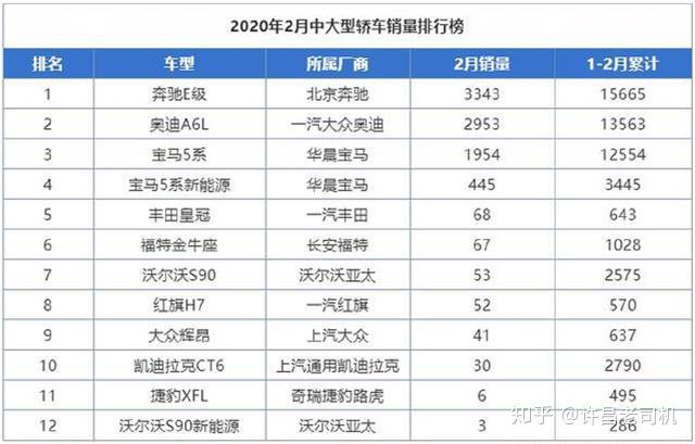 汽车品牌图标等级