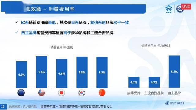 日本汽车品牌分析