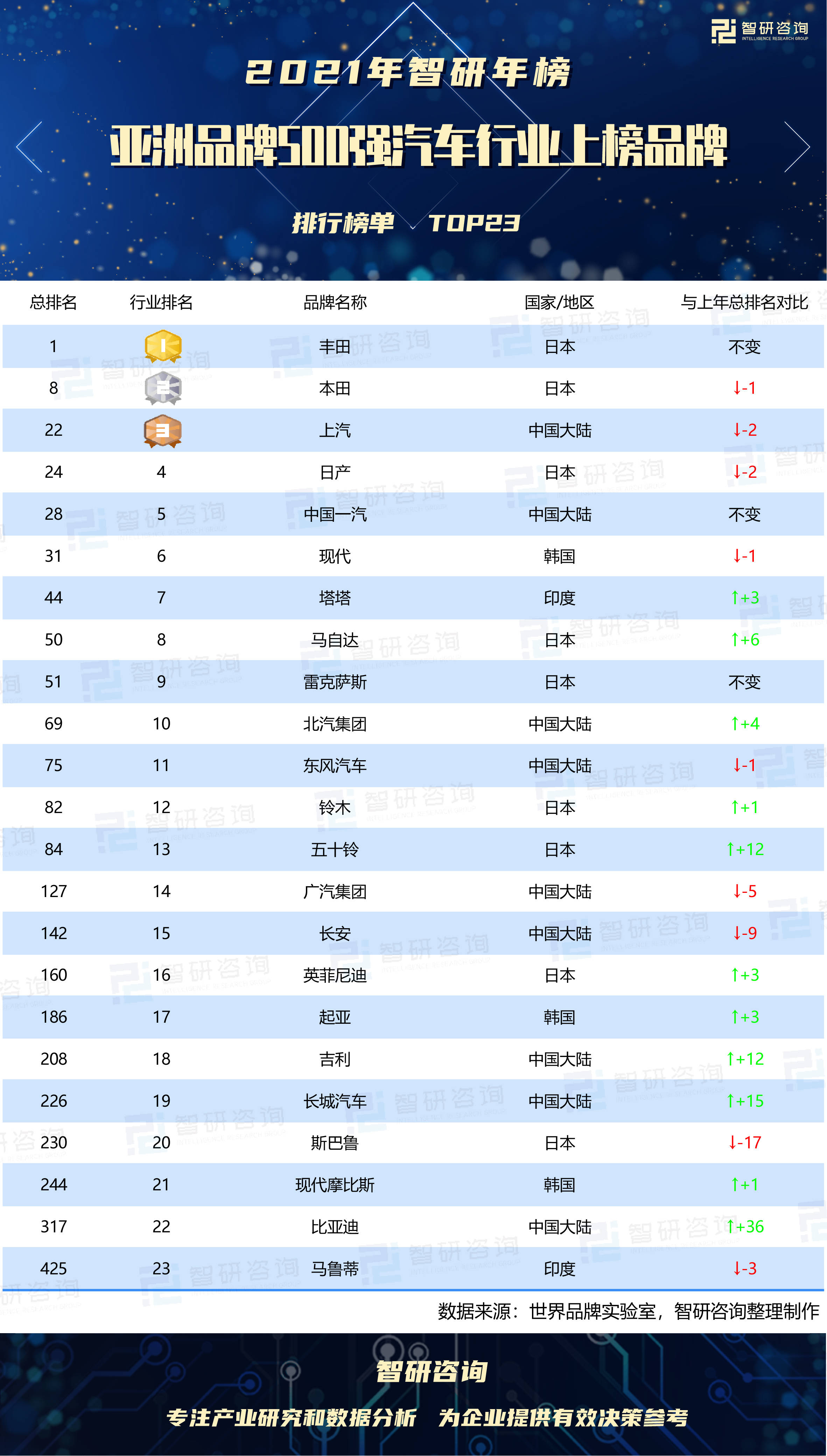 日本汽车品牌分析