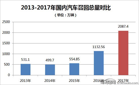 汽车品牌热点榜单