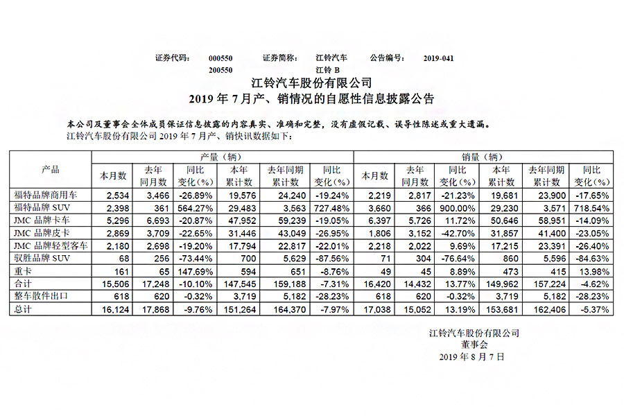 江铃汽车品牌销量分析