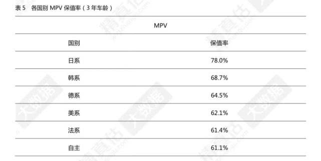 2019汽车品牌保值报告