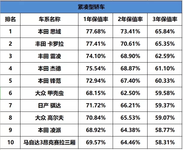 2019汽车品牌保值报告