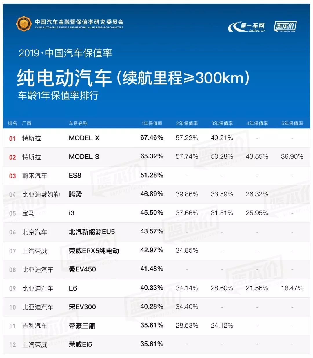 2019汽车品牌保值报告