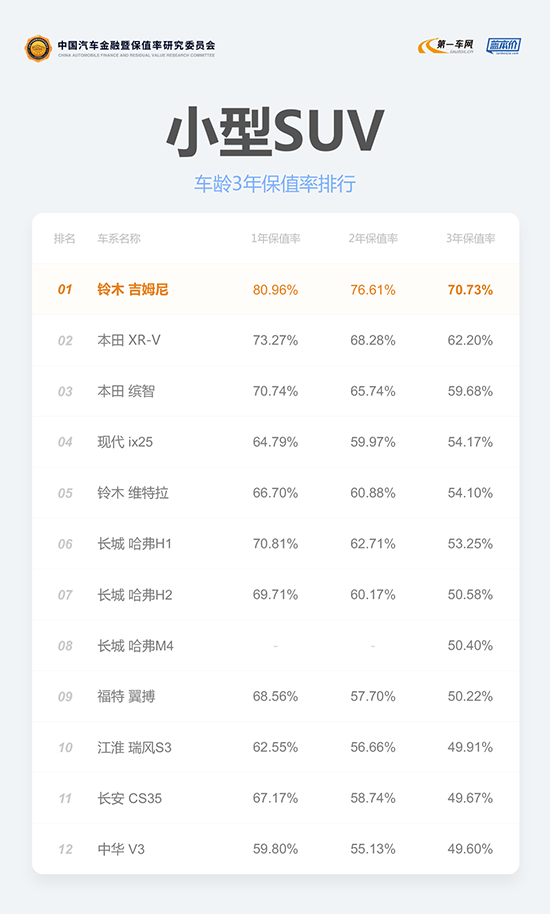 2019汽车品牌保值报告