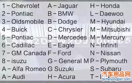 汽车品牌型号码——揭秘汽车行业的神秘代码