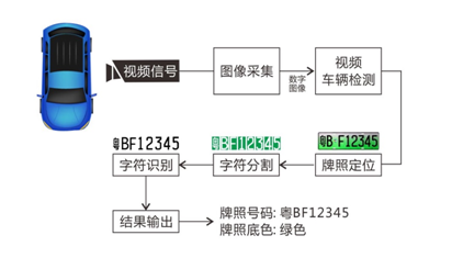 汽车品牌识别流程