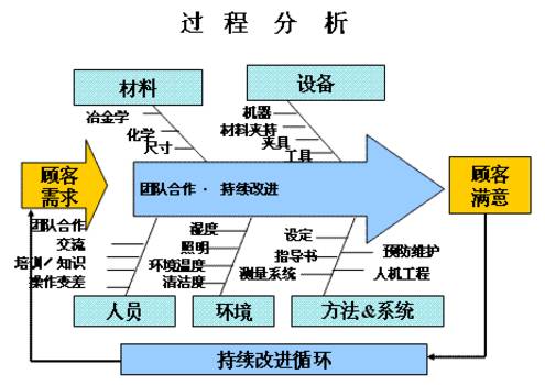 汽车品牌识别流程